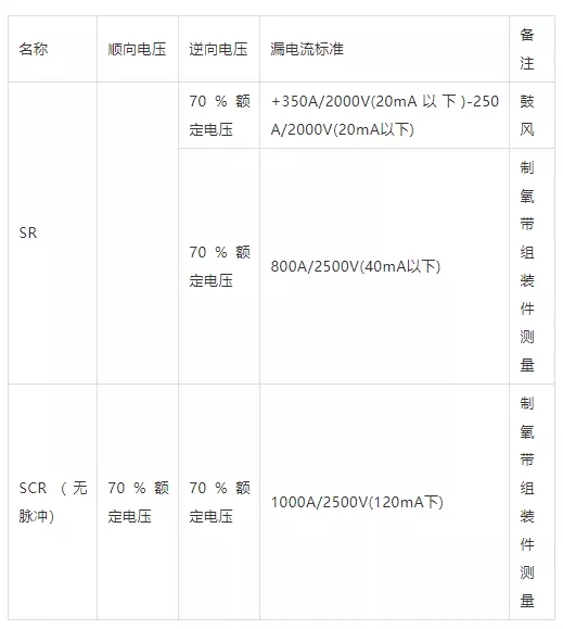 SR、SCR的漏電流測定